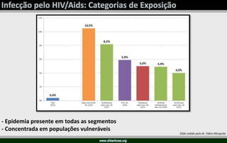 Slide cedido pelo dr. Fábio Mesquita
- Epidemia presente em todas as segmentos
- Concentrada em populações vulneráveis
 