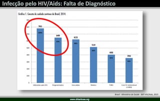 Brasil - Ministério da Saúde - BEP HIV/Aids, 2015
 