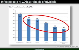 Brasil - Ministério da Saúde - BEP HIV/Aids, 2015
 