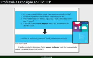 HIV/Aids  O Diagnóstico Precoce Salva Vidas