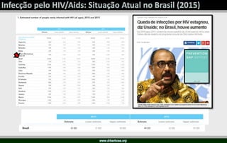 HIV/Aids  O Diagnóstico Precoce Salva Vidas
