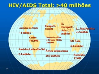 17
América do Norte
~1 milhão
Caribe
440.000
América Latina/do Sul
1,5 milhões
Europa O.
570.000
Norte da África
e Oriente Médio
500.000
África subsaariana
29,5 milhões
E.
Europa/C.
Ásia 1,2
milhões
L. Ásia/Pacífico
1,2 milhão
SO Ásia
6,0 milhões
Austrália
15.000
HIV/AIDS Total: >40 milhões
 