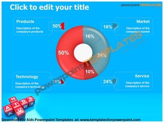 HIV Aids PowerPoint templates - templatesforpowerpoint.com