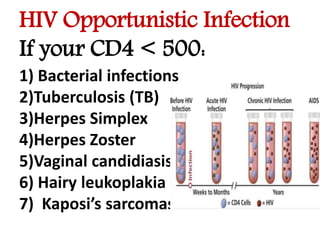 HIV Opportunistic Infection
If your CD4 < 500:
1) Bacterial infections
2)Tuberculosis (TB)
3)Herpes Simplex
4)Herpes Zoster
5)Vaginal candidiasis
6) Hairy leukoplakia
7) Kaposi’s sarcomas
 