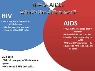 Hiv aids project | PPTX | Infectious Diseases | Diseases and Conditions