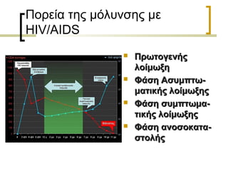 Πορεία της μόλυνσης με
HIV/AIDS
 ΠρωτογενήςΠρωτογενής
λοίμωξηλοίμωξη
 Φάση Ασυμπτω-Φάση Ασυμπτω-
ματικής λοίμωξηςματικής λοίμωξης
 Φάση συμπτωμα-Φάση συμπτωμα-
τικής λοίμωξηςτικής λοίμωξης
 Φάση ανοσοκατα-Φάση ανοσοκατα-
στολήςστολής
 