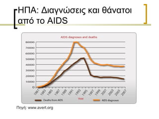 ΗΠΑ: Διαγνώσεις και θάνατοι
από το AIDS
Πηγή: www.avert.org
 