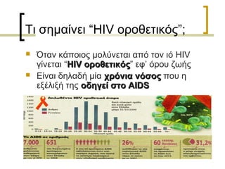 Τι σημαίνει “HIV οροθετικός”;
 Όταν κάποιος μολύνεται από τον ιό HIV
γίνεται “HIVHIV οροθετικόςοροθετικός” εφ’ όρου ζωής
 Είναι δηλαδή μία χρόνια νόσοςχρόνια νόσος που η
εξέλιξή της οδηγεί στοοδηγεί στο AIDSAIDS
 