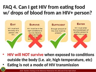 HIV AIDS STI Awareness among Adolescent.pptx