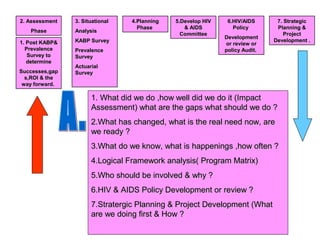Hiv & aids workplace program ( best practice) | PPT