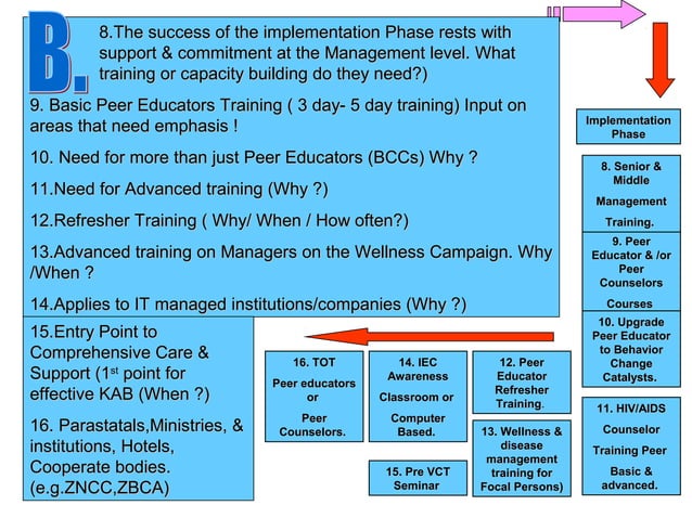 Hiv & aids workplace program ( best practice) | PPT