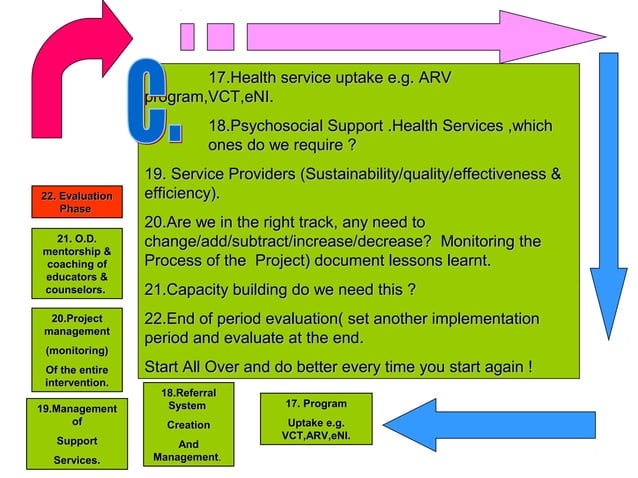 Hiv & aids workplace program ( best practice) | PPT