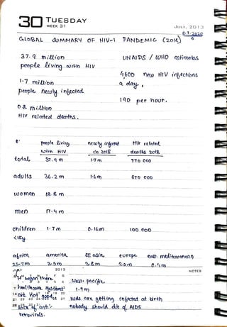Virology Notes 2020 #24: HIV and AIDS | PDF