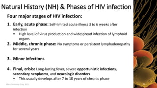 Marc Imhotep Cray, M.D.
Natural History (NH) & Phases of HIV infection
1. Early, acute phase: Self-limited acute illness 3...