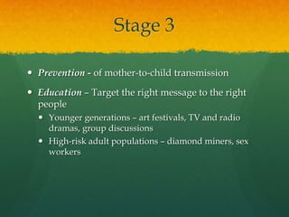 Hiv And Aids In Botswana