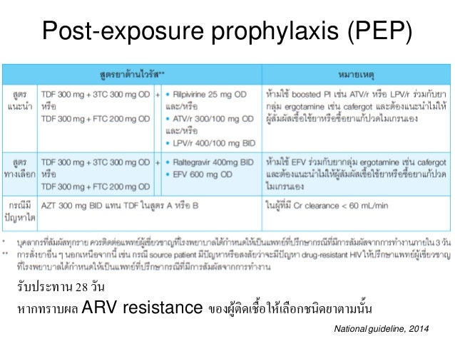 oi prophylaxis guidelines ไทย definition