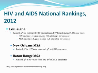 HIV and AIDS National Rankings,
2012
 Louisiana
 Ranked 4th for estimated HIV case rates and 3rd for estimated AIDS case rates
 HIV case rate: 27.1 per 100,000 (US rate is 15.3 per 100,000)
 AIDS case rate: 18.4 per 100,000 (US rate is 8.9 per 100,000)
 New Orleans MSA
 Ranked 5th in HIV case rates and 4th in AIDS case rates
 Baton Rouge MSA
 Ranked 4th in HIV case rates and 2nd in AIDS case rates
*2013 Rankings should be available in February 2015
 