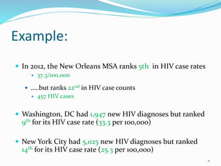 Example:
 In 2012, the New Orleans MSA ranks 5th in HIV case rates
 37.3/100,000
 …..but ranks 22nd in HIV case counts
 457 HIV cases
 Washington, DC had 1,947 new HIV diagnoses but ranked
9th for its HIV case rate (33.3 per 100,000)
 New York City had 5,025 new HIV diagnoses but ranked
14th for its HIV case rate (25.3 per 100,000)
11
 