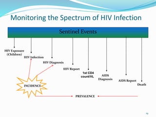 Monitoring the Spectrum of HIV Infection
Sentinel Events
HIV Exposure
(Children)
HIV Infection
HIV Diagnosis
HIV Report
AIDS
Diagnosis
AIDS Report
DeathINCIDENCE
PREVALENCE
1st CD4
count/VL
19
 