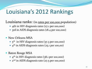Louisiana’s 2012 Rankings
Louisiana ranks: (in rates per 100,000 population)
 4th in HIV diagnosis rates (27.1 per 100,000)
 3rd in AIDS diagnosis rates (18.4 per 100,000)
 New Orleans MSA
 5th in HIV diagnosis rates (37.3 per 100,000)
 4th in AIDS diagnosis rates (25.1 per 100,00)
 Baton Rouge MSA
 4th in HIV diagnosis rates (38.1 per 100,000)
 2nd in AIDS diagnosis rate (27.5 per 100,000)
20
 