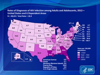 Rates of Diagnoses of HIV Infection among Adults and Adolescents, 2012—
United States and 6 Dependent Areas
N = 48,651 Total Rate = 18.4
Note. Data include persons with a diagnosis of HIV infection regardless of stage of disease at diagnosis. All displayed data have
been statistically adjusted to account for reporting delays, but not for incomplete reporting.
 