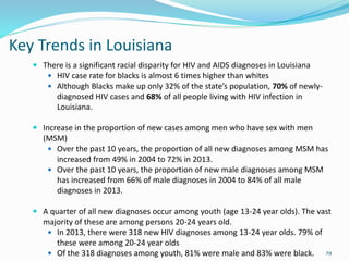 Key Trends in Louisiana
 There is a significant racial disparity for HIV and AIDS diagnoses in Louisiana
 HIV case rate for blacks is almost 6 times higher than whites
 Although Blacks make up only 32% of the state’s population, 70% of newly-
diagnosed HIV cases and 68% of all people living with HIV infection in
Louisiana.
 Increase in the proportion of new cases among men who have sex with men
(MSM)
 Over the past 10 years, the proportion of all new diagnoses among MSM has
increased from 49% in 2004 to 72% in 2013.
 Over the past 10 years, the proportion of new male diagnoses among MSM
has increased from 66% of male diagnoses in 2004 to 84% of all male
diagnoses in 2013.
 A quarter of all new diagnoses occur among youth (age 13-24 year olds). The vast
majority of these are among persons 20-24 years old.
 In 2013, there were 318 new HIV diagnoses among 13-24 year olds. 79% of
these were among 20-24 year olds
 Of the 318 diagnoses among youth, 81% were male and 83% were black. 29
 