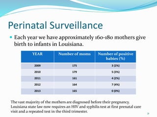 Perinatal Surveillance
 Each year we have approximately 160-180 mothers give
birth to infants in Louisiana.
31
YEAR Number of moms Number of positive
babies (%)
2009 175 3 (2%)
2010 179 5 (3%)
2011 161 4 (2%)
2012 164 7 (4%)
2013 165 0 (0%)
The vast majority of the mothers are diagnosed before their pregnancy.
Louisiana state law now requires an HIV and syphilis test at first prenatal care
visit and a repeated test in the third trimester.
 
