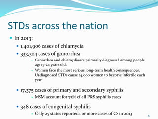 STDs across the nation
 In 2013:
 1,401,906 cases of chlamydia
 333,304 cases of gonorrhea
 Gonorrhea and chlamydia are primarily diagnosed among people
age 15-24 years old.
 Women face the most serious long-term health consequences.
Undiagnosed STDs cause 24,000 women to become infertile each
year.
 17,375 cases of primary and secondary syphilis
 MSM account for 75% of all P&S syphilis cases
 348 cases of congenital syphilis
 Only 25 states reported 1 or more cases of CS in 2013 37
 