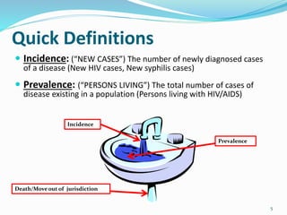 Quick Definitions
 Incidence: (“NEW CASES”) The number of newly diagnosed cases
of a disease (New HIV cases, New syphilis cases)
 Prevalence: (“PERSONS LIVING”) The total number of cases of
disease existing in a population (Persons living with HIV/AIDS)
Incidence
Prevalence
Death/Move out of jurisdiction
5
 