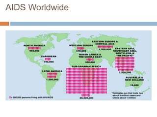 AIDS Worldwide
 