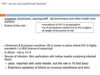 HIV- as an occupational hazard:
 surgeons, physicians , nursing staff , lab.technicians and other health care
workers.
 Extent of the risk -
 ( American & European countries- 30 yr career in place where HIV is highly
prevalent-1 in 800 chance of acquiring)
 In Africa - risk is 1in 4.
 Source of infection: Skin perforation with hollow needle containing infected
blood.
 (also reported with solid needle, but the risk is 10 fold less)
 Extensive splashes of blood on mucous membrane and skin.
•prevalence of HIV in pt.population
•no.of procedures carried out by the surgeon,
•& length of the period of risk
 