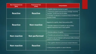 False Postive Rpr Human immunodeficiency Virus AND SYPHILIS dr anis.pptx