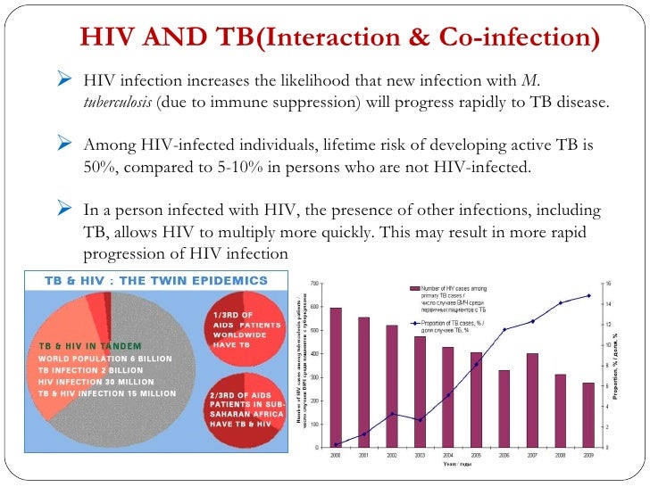 HIV and TB coinfection