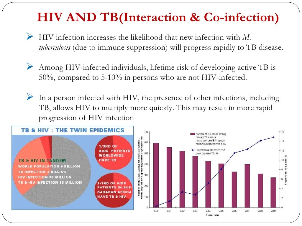 Pornstars And Hiv