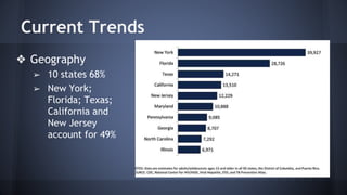Current Trends
❖ Geography
➢ 10 states 68%
➢ New York;
Florida; Texas;
California and
New Jersey
account for 49%
 