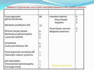 Patterns of glomerular and tubulo-interstitial disease in HIV positive patientsD’Agati & Appel 1998