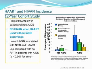This anti-apoptotic non-virologic effect of protease inhibitors may be important in humansHAART and HIVAN Incidence 12-Year Cohort StudyPresumed HIV-Associated Nephropathy Incidence Stratified by AIDS Status and Antiretroviral UseRisk of HIVAN low in patients without AIDS