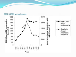 2001 USRDS annual report