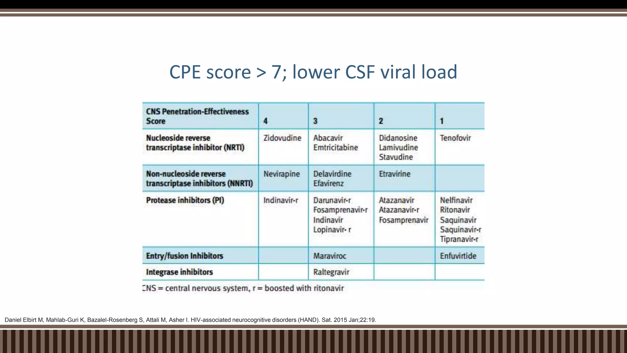 HIV Associated Neurocognitive Disorder | PPTX
