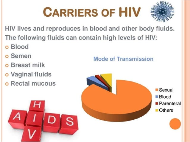 Hiv awareness ppt | PPTX | Infectious Diseases | Diseases and Conditions