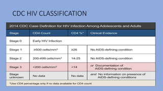 Hiv basic concept | PPTX