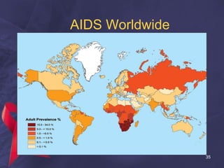 AIDS Worldwide
35
 