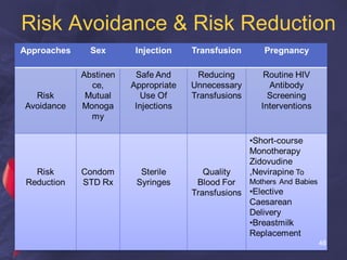 Risk Avoidance & Risk Reduction
48
 