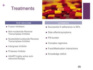     TreatmentsFusion InhibitorsNon-nucleocide Reverse Transcriptase InhibitorNucleotide/nucleocide Reverse Transcriptase InhibitorIntergrase InhibitorProtease InhibitorHAART-highly active anti-retroviral therapySuccessful if adherence is 95%Side effects/symptomsPill burdenComplex regimens Food/Medication InteractionsKnowledge deficitAnti-retroviralsLimitations(6)