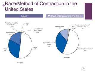 -Drug abuse among Hispanics in the Northeastern United States is a significant risk factor