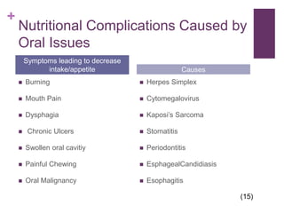 Progression of Dx during hospitalizationSeizureChange in Mental StatusTemporary pacemaker placedDeveloped Kidney stones- had a stent placed in ureterTachycardia- 200+ heart rate- transferred to CCUChanged to a nectar thick liquids due to aspiration risk Total weight loss of 30 lbsUlcers not healingLow WBC countPICC line insertionSonography of gallbladder reveals gallstonesConsult for drug rehabRespiratory Arrest