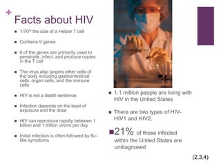Facts about HIV 1/70th the size of a Helper T cellContains 9 genes6 of the genes are primarily used to penetrate, infect, and produce copies in the T cellThe virus also targets other cells of the body including gastrointestinal cells, organ cells, and the immune cellsHIV is not a death sentenceInfection depends on the level of exposure and the doseHIV can reproduce rapidly between 1 billion and 1 trillion virons per dayInitial infection is often followed by flu-like symptoms1.1 million people are living with HIV in the United StatesThere are two types of HIV- HIV1 and HIV2.21% of those infected within the United States are undiagnosed(2,3,4)