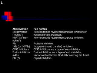 Abbreviation Full names
NRTIs/NtRTIs
(“nukes”)
Nucleoside/tide reverse transcriptase inhibitors or
nucleoside/tide analogues.
NNRTIs (“non-
nukes”)
Non-nucleoside reverse transcriptase inhibitors.
PIs Protease inhibitors.
INIs (or INSTIs) Integrase (strand transfer) inhibitors.
CCR5 inhibitors CCR5 inhibitors are a type of entry inhibitor.
Fusion inhibitors Fusion inhibitors are a type of entry inhibitor.
mAbs Monoclonal antibodies block HIV entering the T-cell.
CIs (?) Capsid inhibitors.
L
 