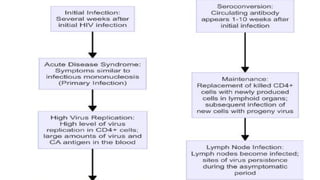 hiv-clinical-manifestations-diagnostic-criteria-sampling-pdf