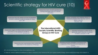 Scientific strategy for HIV cure (10)
ART, anti-retroviral therapy; SIV, simian immunodeficiency virus
10. Deeks SG, Autran B, Berkhout B, Benkirane M, Cairns S, Chomont N, et al. Towards an HIV cure: a global scientific strategy. Nature reviews Immunology. 2012;12(8):607-14.
The International AIDS
Society Scientific Working
Group on HIV Cure
Determine tissue & cellular sources of persistent
SIV/HIV in animal models & people on long-
term ART
Determine origins of inflammation & immune
activation in the presence of ART &
consequences for HIV/SIV persistence
Determine host mechanisms that control HIV
replication in the absence of therapy
Develop and test strategies to enhance the
capacity of the host immune response to
control
active viral replication
Develop therapies to safely test &
eliminate latent infection in animal
models & people on ART
Study, compare and validate assays to
measure persistent HIV infection and to
detect latently
infected cells
Determine mech. for HIV persistence
during prolonged ART & in natural
controllers
 